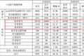 轻卡销售破2万 江淮发布3月产销快报
