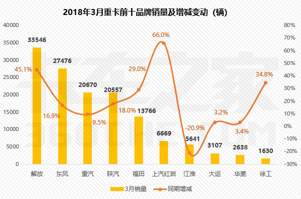3���ؿ�����������ǰʮǿ�����������