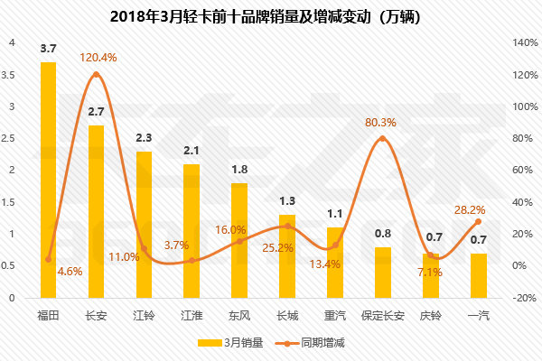 ǰʮǿȫ����������3���Ῠ����21.45��