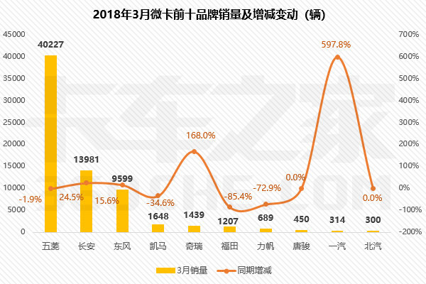 3��΢������7.02������ǰʮǿ����˭��