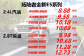 开皮卡去越野 全新4驱拓陆者E5试驾体验