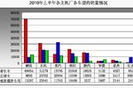 圈地运动 中国重汽欲实现商用车帝国梦?