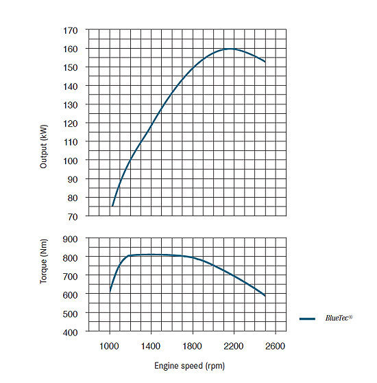 ���Գ��ۣ�&nbsp;��ȿ���Atego�����������