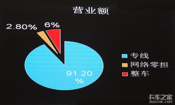 中国物流既学不了美国 也学不了欧洲
