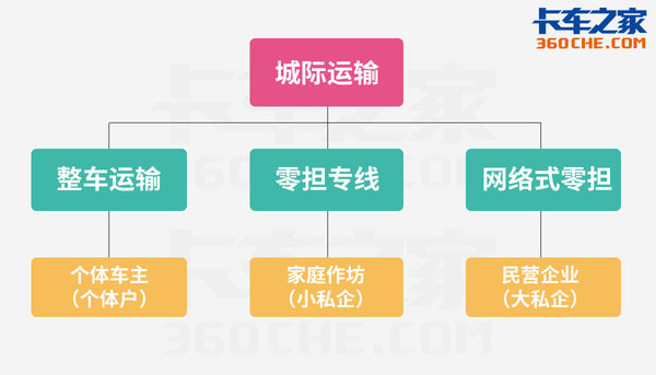 中国物流既学不了美国 也学不了欧洲