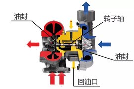 柴油机变身“混动版” 烧机油的锅该谁来背?