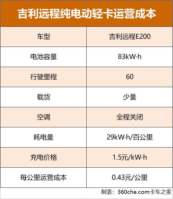 ����ɱ��Ͳ�����&nbsp;����Զ��ÿ����4ë3