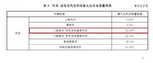 想去送快递拉轻抛那你会选车吗？