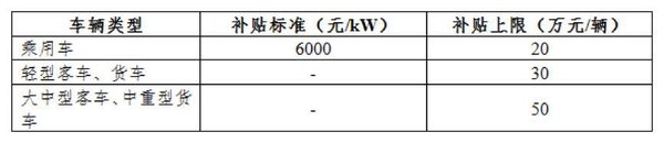 补贴即将退坡 新能源物流车日子不好过