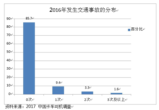 飺7˾1˷ͨ¹