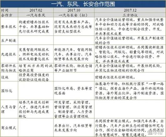 一汽、东风、长安合并，已是在弦之箭