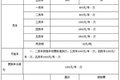 盘点5月新规定：高速救援收费大幅调整
