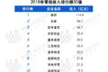 白热化竞争：2018年零担30强排名来了