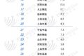 白热化竞争：2018年零担30强排名来了
