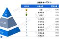 白热化竞争：2018年零担30强排名来了