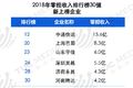 白热化竞争：2018年零担30强排名来了