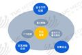 白热化竞争：2018年零担30强排名来了