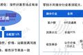 白热化竞争：2018年零担30强排名来了