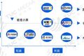 白热化竞争：2018年零担30强排名来了