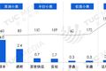 白热化竞争：2018年零担30强排名来了