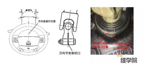 卡车吃胎或跑偏 自己可以检查的7种方法