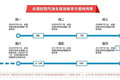 提前5年实施国六？市场真的准备好了吗