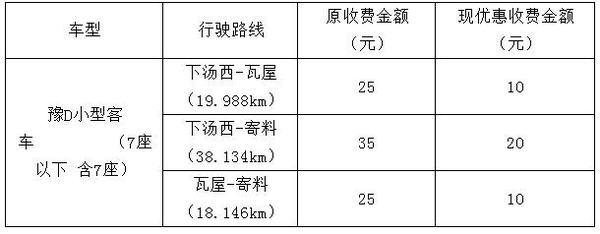 �������ƽ��ɽ��ʵ�в��컯�շ��Ż�