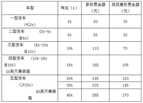 �������ƽ��ɽ��ʵ�в��컯�շ��Ż�