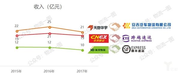 难道安吉物流要入股天地华宇?