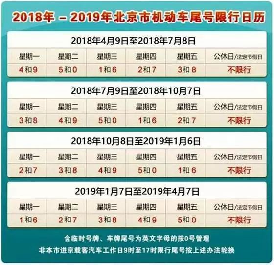 重磅 通州即将实施 限行限号 卡车之家 重磅 通州即将实施 限行限号 卡车之家
