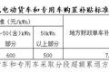 深圳上牌不限行 这几款电动货车适合你