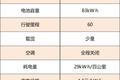 深圳上牌不限行 这几款电动货车适合你