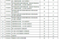 财政部：7.1起进口车关税从25%调至15%