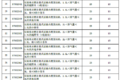 财政部：7.1起进口车关税从25%调至15%