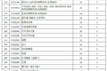 财政部：7.1起进口车关税从25%调至15%