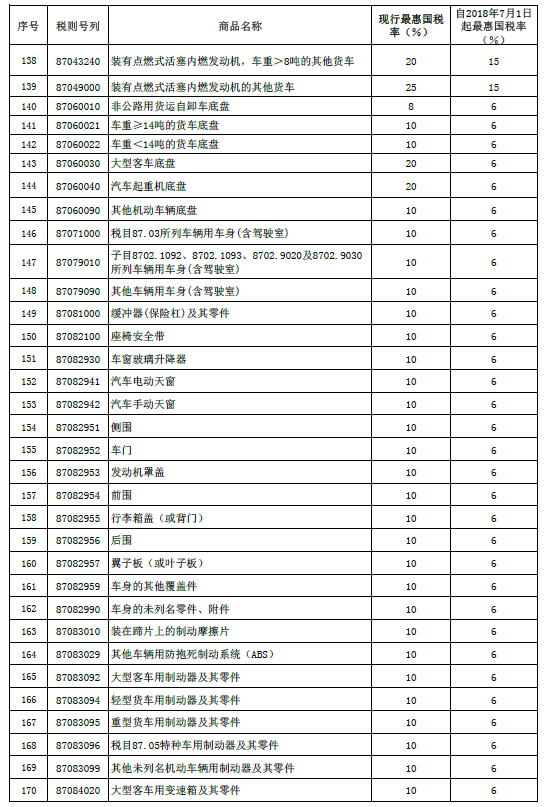 ��������7.1����ڳ���˰��25%����15%