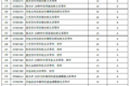 财政部：7.1起进口车关税从25%调至15%