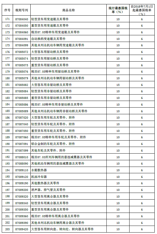 ��������7.1����ڳ���˰��25%����15%