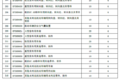 财政部：7.1起进口车关税从25%调至15%