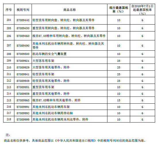 ��������7.1����ڳ���˰��25%����15%