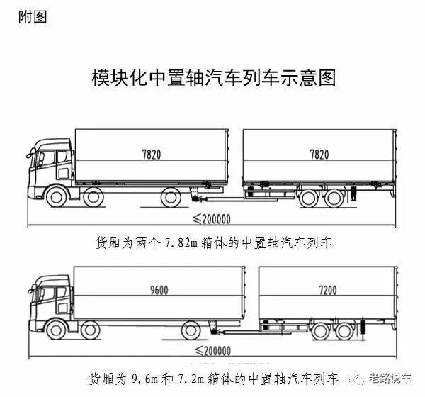 涨姿势！公路怪兽超长卡车列车的奥秘