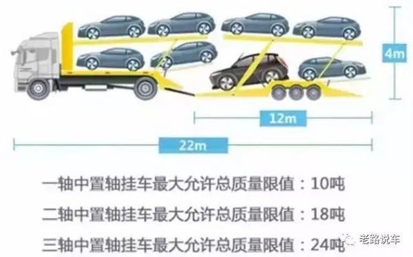 涨姿势！公路怪兽超长卡车列车的奥秘