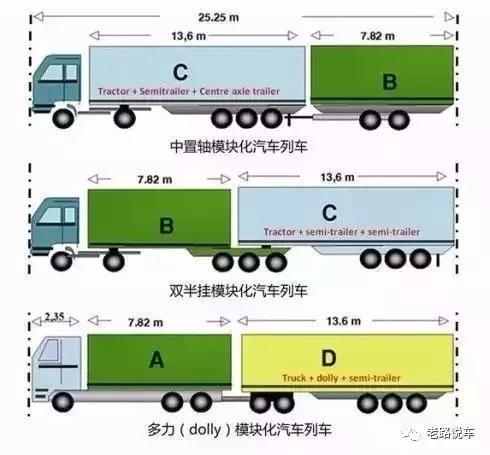 涨姿势！公路怪兽超长卡车列车的奥秘