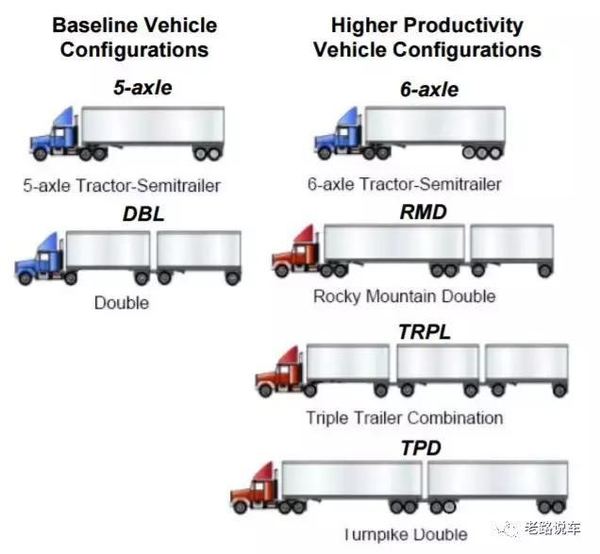 涨姿势！公路怪兽超长卡车列车的奥秘