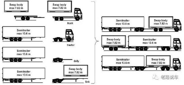 涨姿势！公路怪兽超长卡车列车的奥秘