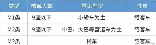 多地國六標(biāo)準(zhǔn)提前5年 這將意味著什么？