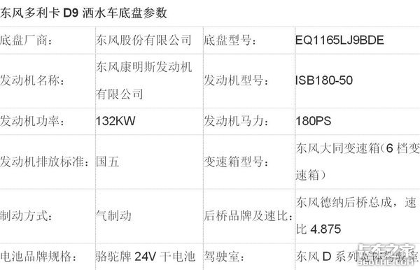 15噸東風(fēng)D9灑水車(chē) 康機(jī)+法士特+德納橋