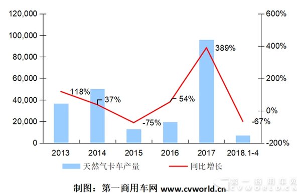 ͬ�ȴ�67%&nbsp;LNG�ؿ��������������»�