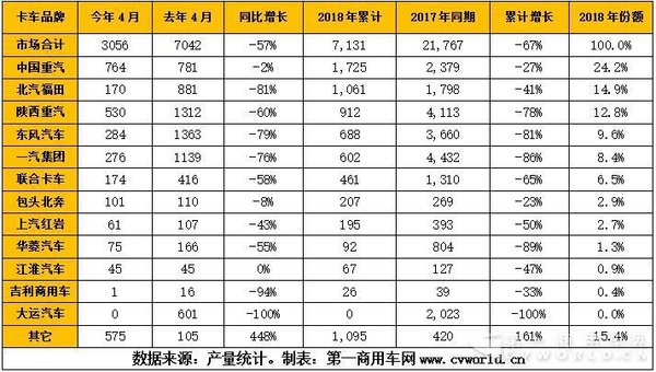 ͬ�ȴ�67%&nbsp;LNG�ؿ��������������»�