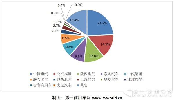 ͬ�ȴ�67%&nbsp;LNG�ؿ��������������»�